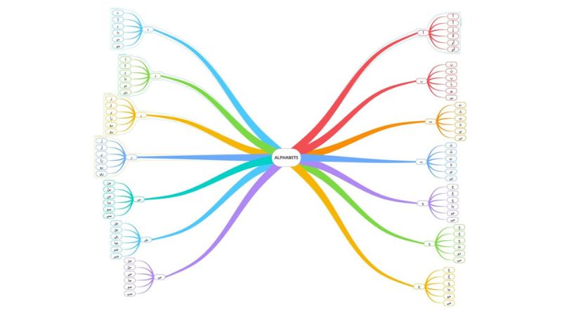 Mind Mapping with Juliana Khalil